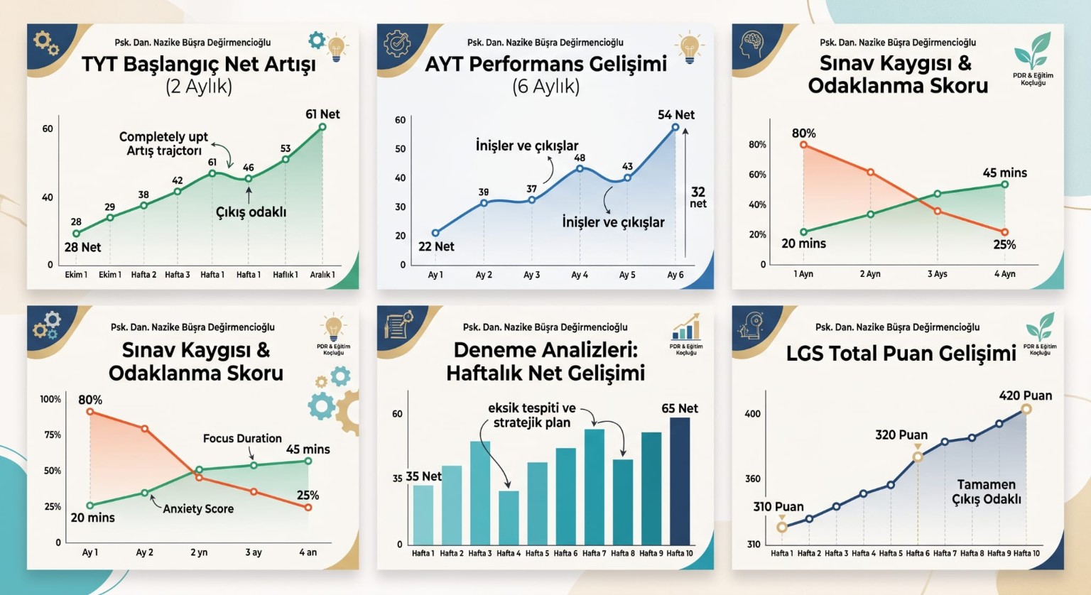 Temsili sınav performansı ve gelişim grafikleri